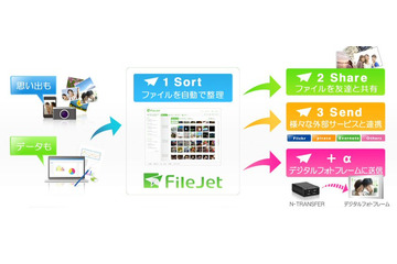 ジグノシステム、オンラインストレージサービス「FileJet」を開始 画像