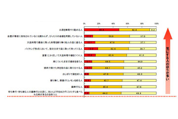 「唐揚げに勝手にレモン」「お金がぴったりない」……宴会でのマナー大丈夫? 画像