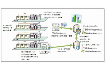 マイクロソフトと大阪大CMC、ITを活用したエネルギー消費の可視化に関する実証実験を開始 画像