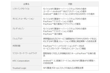 ソフトバンクモバイルなど8社、Android 2.2搭載スマートフォンのNFC実証実験 画像