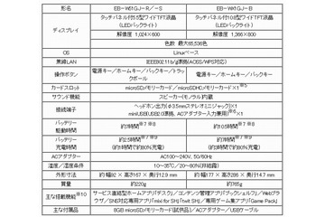 シャープ、電子書籍端末「GALAPAGOS」本日発売……コンビニや量販店での取次もスタート 画像