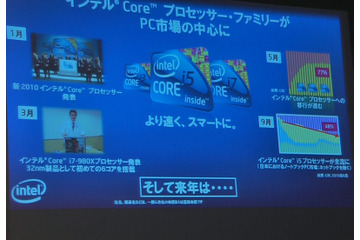 インテル、今年をふり返る記者会見!10のハイライトを紹介 画像