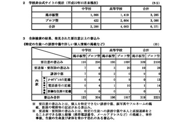学校裏サイト、ほぼ全校でその存在を確認…奈良県 画像