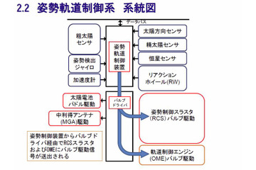 今度は6年後?JAXA、「あかつき」失敗の原因を公開 画像
