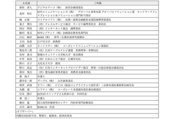 児童ポルノ流通防止対策専門委員会が発足、構成員にヤフー、グーグルら 画像