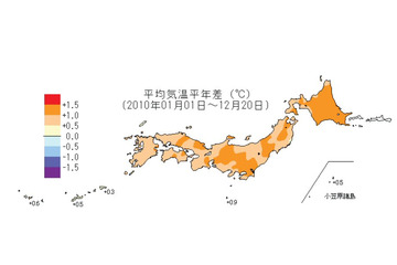 2010年夏の平均気温は過去113年間で最高……気象庁速報 画像