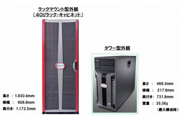 日本ユニシス、クアッドコア・プロセッサ搭載のエンタープライズサーバ小型機を発売 画像