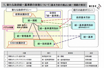 内閣官房、「政府機関の情報セキュリティ対策のための統一基準」について意見募集を開始 画像