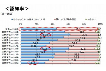 企業のツイートが購買動機になったことが「ある」17.5%、商品では「ドロリッチ」……スパイア調べ 画像