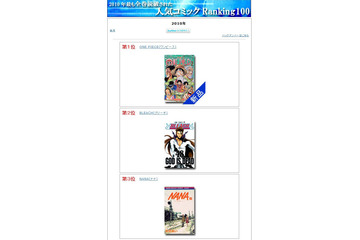 2010年、最も全巻読破された人気コミック……「全巻読破ドットコム」 画像