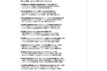 2010年のネット事件(犯罪)ダイジェスト……G Dataが発表 画像