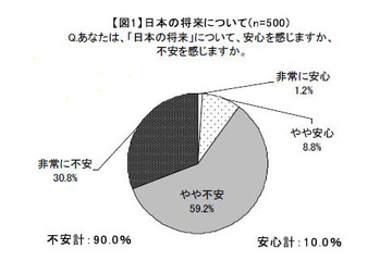 新成人500人に直撃! 彼らが思う日本の将来は?理想の仕事は?将来の夢は? 画像