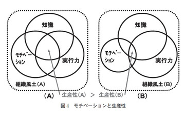 【テクニカルレポート】IT業界における人材育成の状況と将来展望(後編)……ユニシス技報 画像