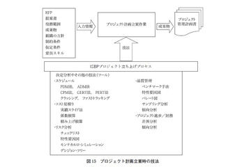 【テクニカルレポート】効果的なプロジェクト計画の立案プロセス(後編)……ユニシス技報 画像