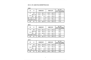 12月1日時点の就職内定率は68.8％で過去最低…文科省・厚労省 画像