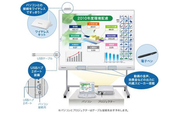 紙とボールペンを扱うように…パナソニック電子黒板開発ストーリー 画像