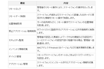 KDDI、スマートフォン向けセキュリティサービス「ビジネス便利パック for Android」など発表 画像