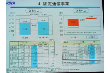 「IS03ユーザーの92％が機種変」……KDDI決算発表一問一答 画像
