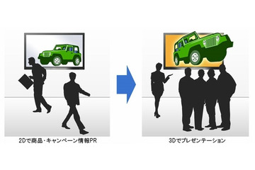 NTTグループの「ひかりサイネージ」、3Dコンテンツ配信に対応 画像