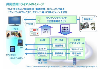 KDDIとシスコ、新しい映像配信ビジネスの技術実験を実施……Androidタブレットをサブディスプレイに 画像