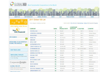 “世界で最も持続可能な100社”に選ばれた日本企業 画像