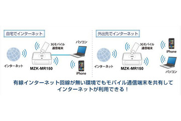 プラネックス、USB接続型の通信端末に対応したWi-Fiモバイルルータ 画像