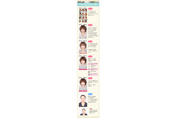いろんな髪型をシミュレーション!Androidアプリ「ヘアスタイル検索&髪型シミュレーター」 画像