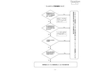 総務省、青少年のインターネット利用環境の整備に関する中間報告 画像