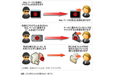 IPA、Internet Explorerの脆弱性に注意喚起 画像