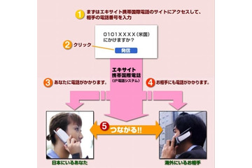 エキサイト、格安の国際電話サービスを提供開始。携帯で米国へ40円/分、固定電話なら18円/分から 画像