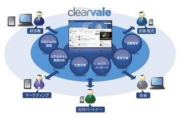 SBテレコム、企業向けビジネスSNSの無料トライアルを提供開始 画像