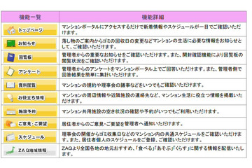 J:COM、回覧板や共用施設予約などが可能なマンションポータル 画像