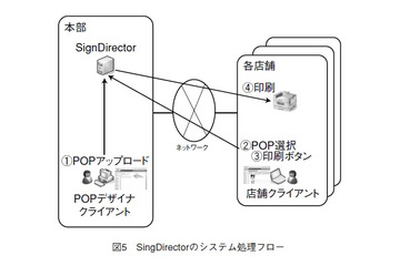 【テクニカルレポート】プリントオンデマンドソリューション（後編）……OKIテクニカルレビュー 画像