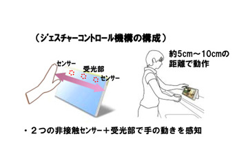 パナソニック、画面をさわらずジェスチャーで操作できるポータブルテレビ 画像