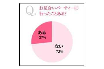 「ゲゲゲ」効果!?　「お見合いしたい芸能人」松下奈緒1位、向井理も上位に 画像