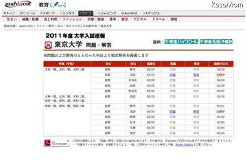 【大学受験】国公立2次試験、東京大学の解答速報が公開に 画像