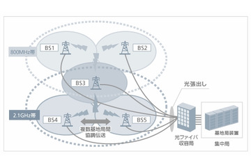 ソフトバンクモバイル、800MHz帯におけるLTEシステムの実証実験を開始 画像