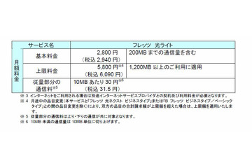 NTT東日本、従量制採用の新メニュー「フレッツ 光ライト」!6月からサービス 画像