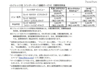 NTT西「学校向け特別料金」対象サービスを拡充＆移行の工事費無料も 画像