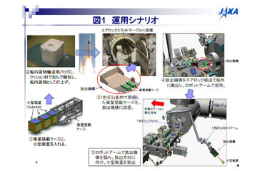 JAXAが初の試み!「きぼう」から小型衛星放出を計画! 画像