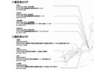 NTT東西とヤマハ、離れた場所でスタジオセッション可能な環境を提供開始 画像