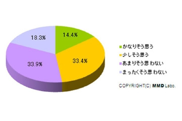 主婦の3人に1人「ネットを通じて旧友に再会した」しかし13％は“ほろ苦い経験”……MMD研調べ 画像