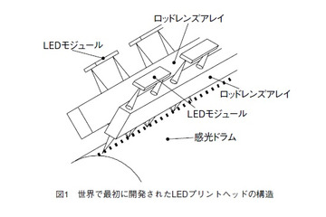 【テクニカルレポート】LEDプリントヘッドの開発……OKIテクニカルレビュー 画像