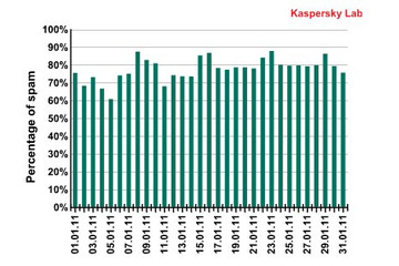 スパムビジネスには旧ソ連の犯罪組織が関与……Kaspersky Lab 画像