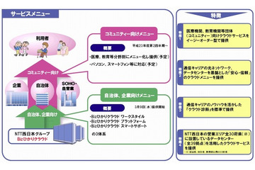 NTT西、クラウドビジネスに本格参入……「Bizひかりクラウド」でクラウドサービスを体系化 画像
