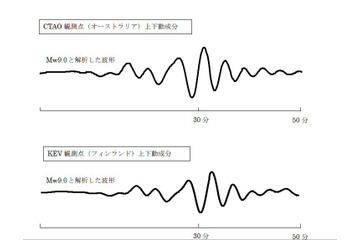 【地震】気象庁、地震の規模をマグニチュード9.0に修正!3日以内に70%の確率でM7以上の余震 画像