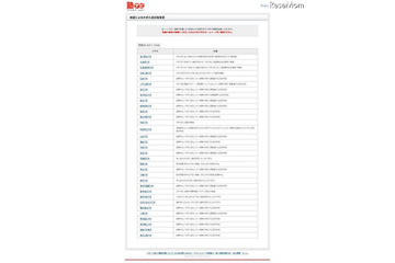 塾ナビ、大学入試日程変更の一覧ページを公開 画像