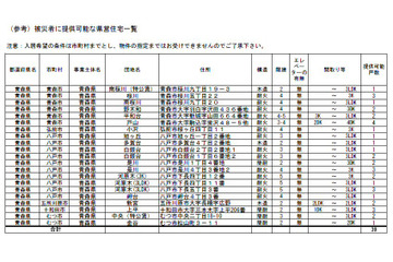 【地震】都道府県、被災者への避難所・住宅提供情報をサイトに告知開始 画像