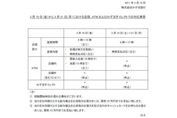 【地震】みずほ銀行、最大1,256億円の給与振込み遅延が発生 画像