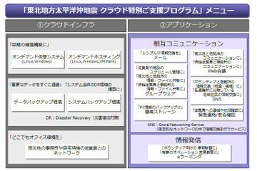 【地震】富士通、法人対象にクラウド特別支援プログラム12種類を無償で 画像